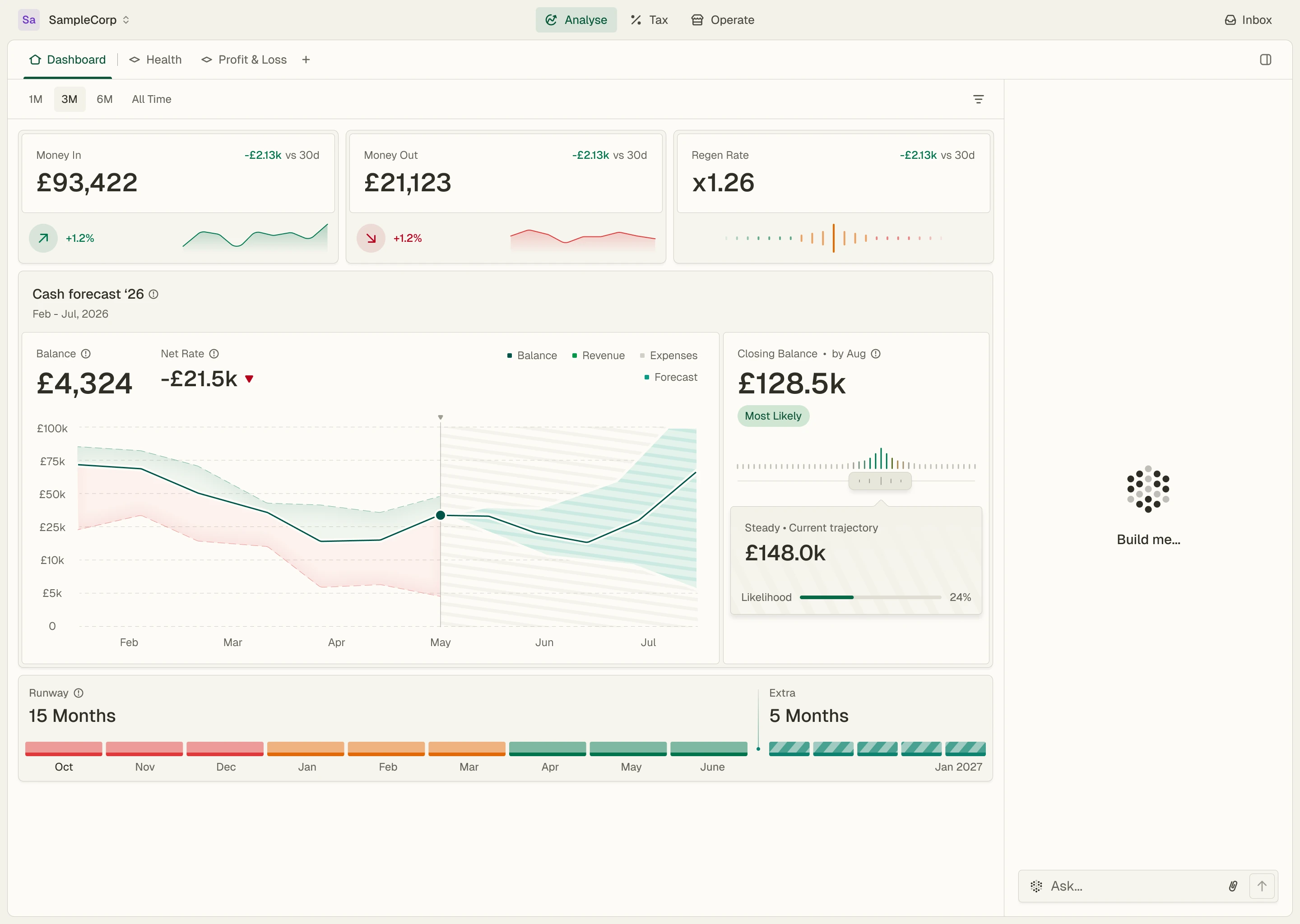 Aarvo financial dashboard showing cash forecast, runway, and real-time finance metrics